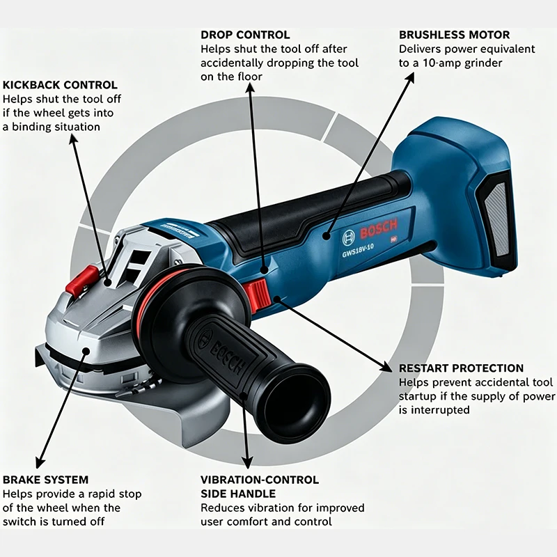 Esmerilhadeira Angular Sem Fio - Power Tools Professional avaliação e preço
