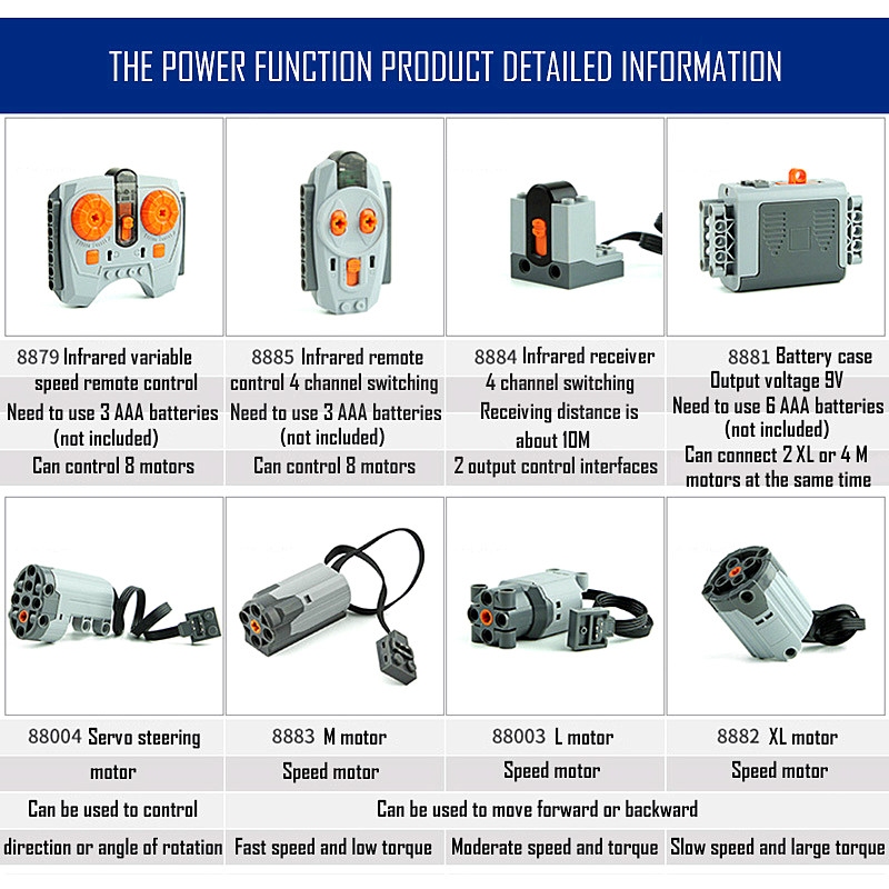 Peças Técnicas Motor Multi Pow - Power Tools Brand avaliação e preço
